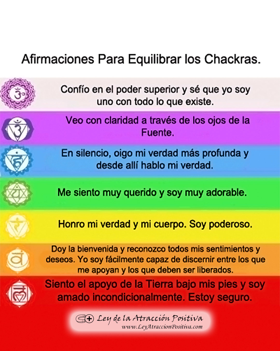 Desbloquear los Chakras