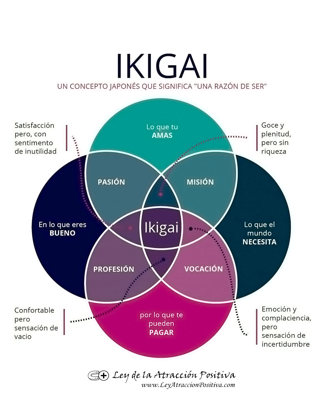 Ikigai