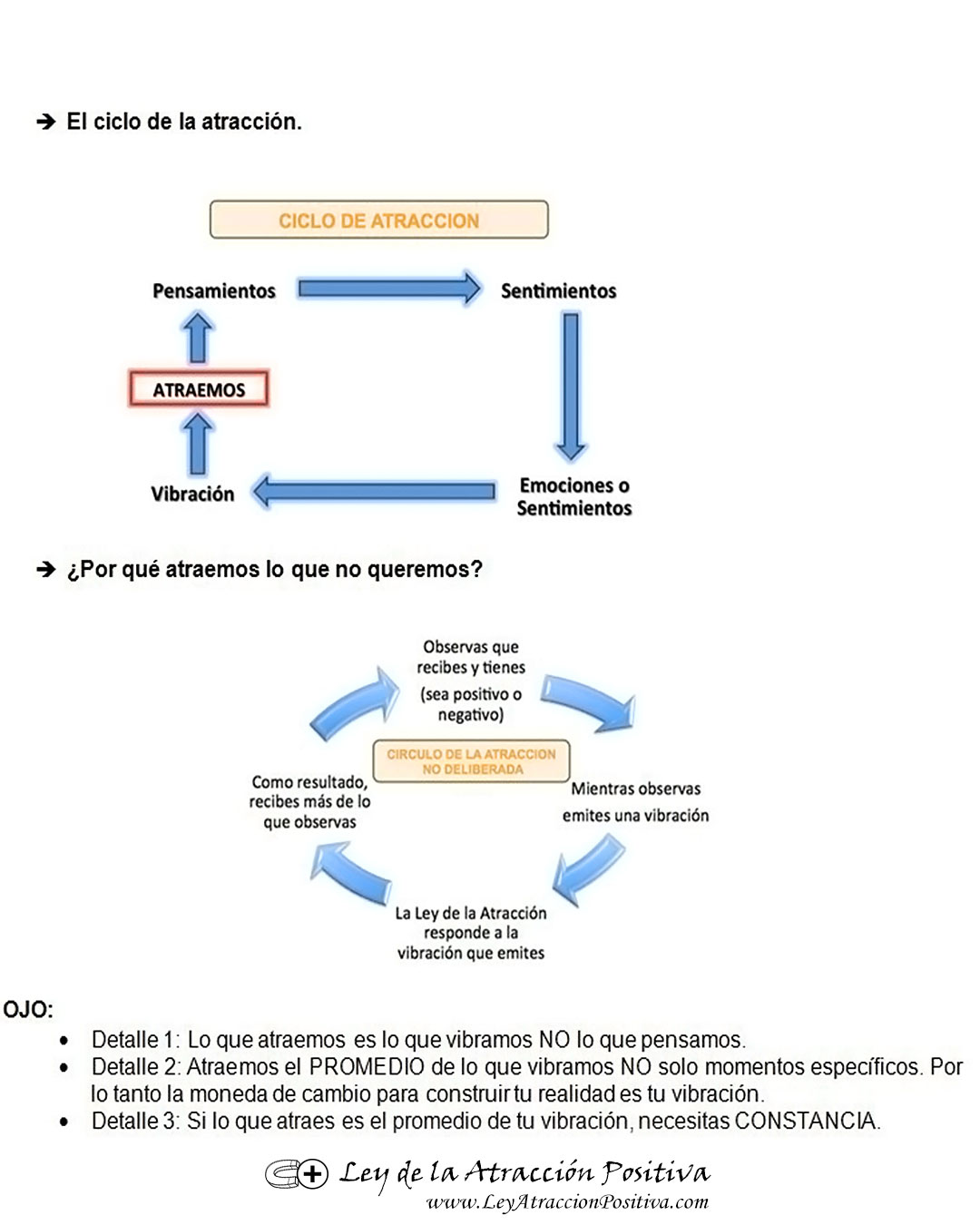 La Ley de Atracción No Funciona